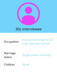 A graphic of a woman in her 30s