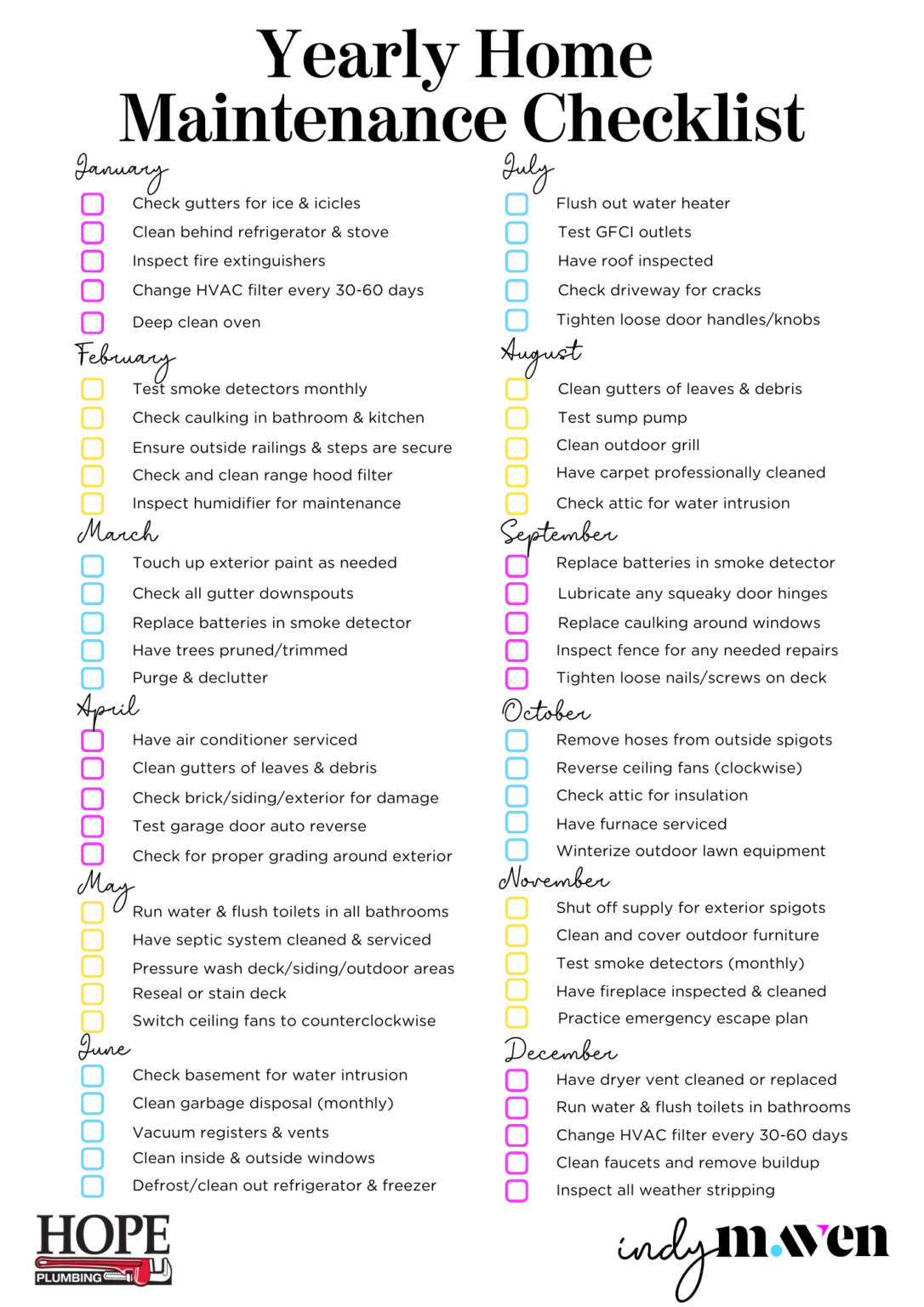 Maintenance Checklist: Indy Maven's Yearly Home Maintenance Checklist