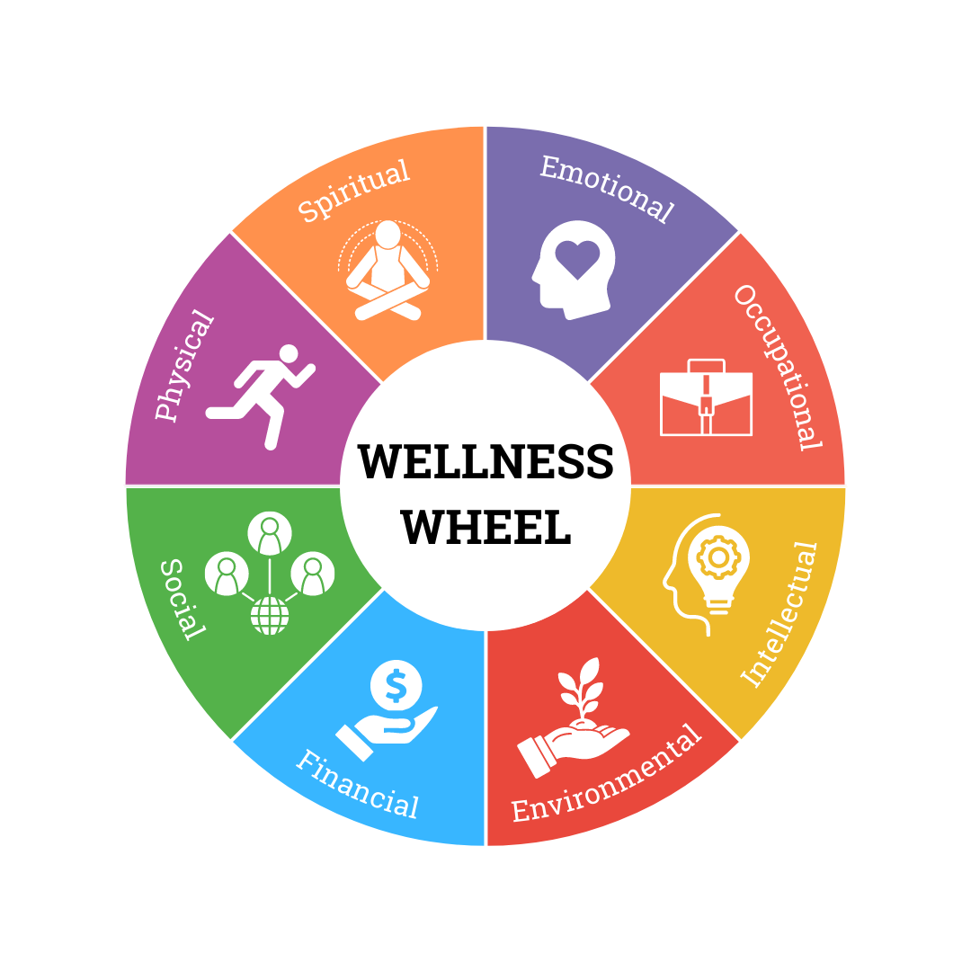 Wellness Wheel