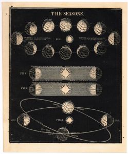 The Seasons graphic by Smith, A. (1850)